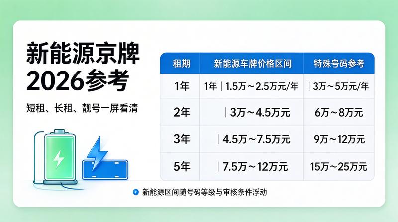 企业车牌租赁流程
